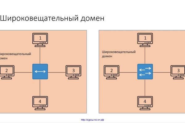 Кракен топ