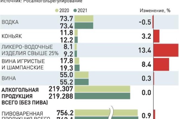 Кракен современный даркнет маркет плейс
