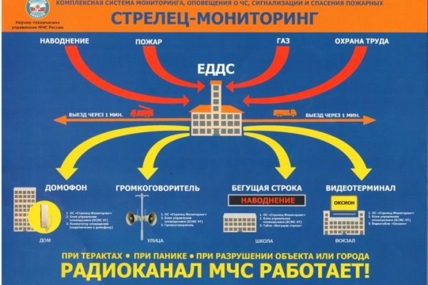 Официальная ссылка на кракен в тор