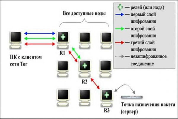Кракен ссылка на тор официальная онион