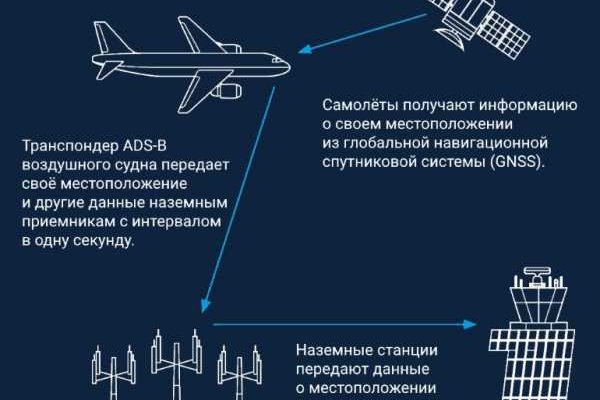 Кракен маркет тор