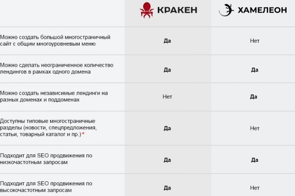 Сайты с наркотиками