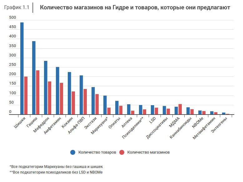 Кракен сообщество
